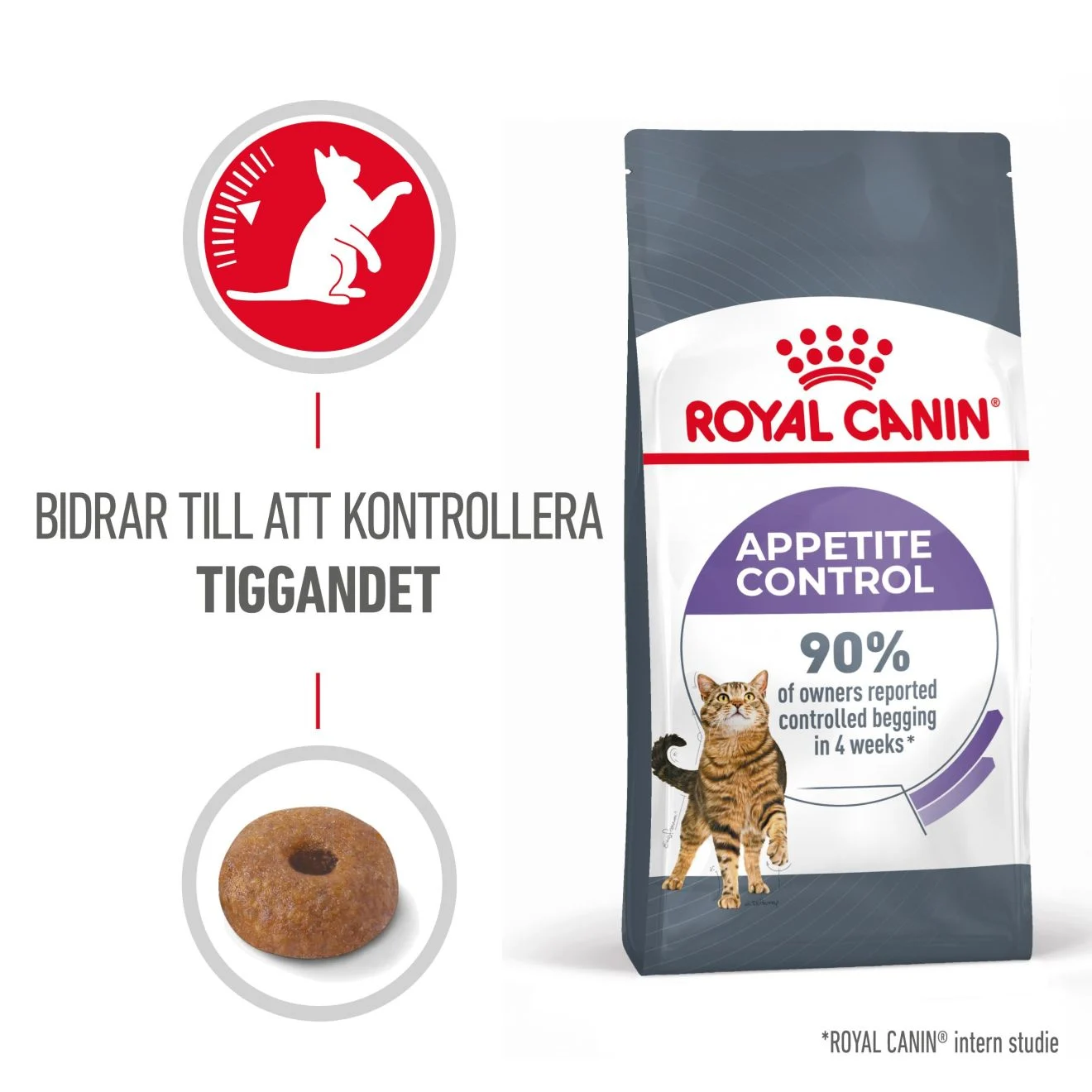 Appetite Control T酶rrf么r til Katt