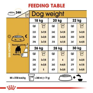 Bulldog Adult T酶rrf么r for hund 12kg
