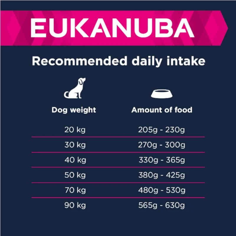 EUKANUBA Adult Large Breed Lam & Ris - Image 2