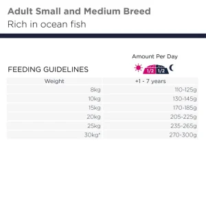 Eukanuba Adult small/medium breed Grain Free Ocean Fish