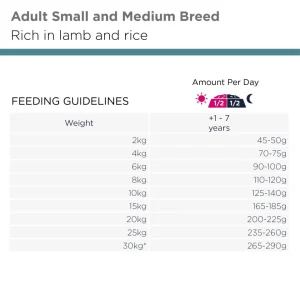 Eukanuba Adult Small/Medium Lamb&Rice