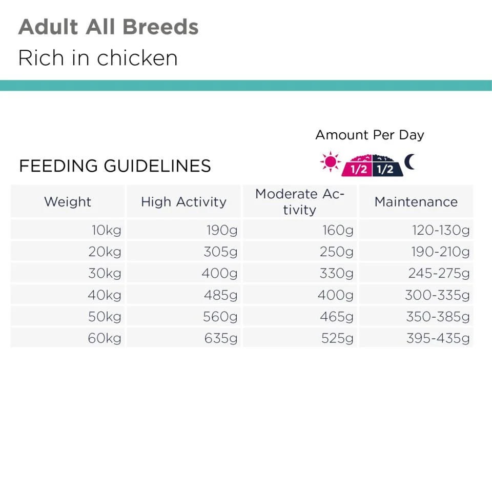 Eukanuba Adult Working&Endurance - Image 2