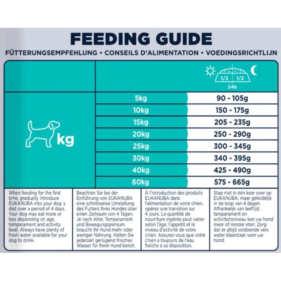 Eukanuba Special Care Adult All Breeds Mono-Protein Lam - Image 2