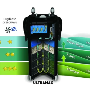 Filterpatron Finish Ultramax 45PPI