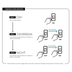 Lampe Smart Plant & Night Hvit 4,8W