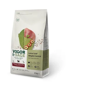 Lotus Leaf Weight Control