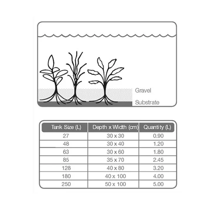 Tropica Plantesubstrat - Image 2